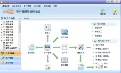 智贏云CRM客戶管理系統(tǒng)2.02版本 構(gòu)建高效智能的辦公平臺(tái)