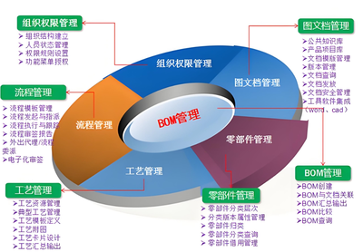 國(guó)產(chǎn)PLM系統(tǒng) 產(chǎn)品生命周期管理的信創(chuàng)實(shí)踐與辦公協(xié)同新篇章